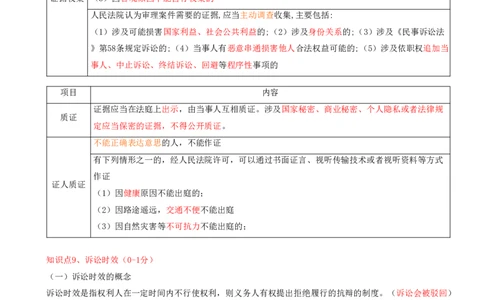 19.19-第10章-建设工程争议解决法律制度（二）_2026二建全科_2026二级建造师（持续更新）看这里_2026二建法规SVIP_04-冲刺串讲✿考点强化✿小灶集训