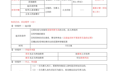 19.19-第10章-建设工程争议解决法律制度（二）_2026二建全科_2026二级建造师（持续更新）看这里_2026二建法规SVIP_04-冲刺串讲✿考点强化✿小灶集训
