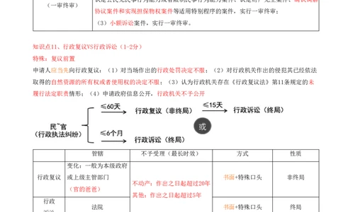 19.19-第10章-建设工程争议解决法律制度（二）_2026二建全科_2026二级建造师（持续更新）看这里_2026二建法规SVIP_04-冲刺串讲✿考点强化✿小灶集训