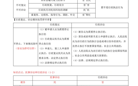 19.19-第10章-建设工程争议解决法律制度（二）_2026二建全科_2026二级建造师（持续更新）看这里_2026二建法规SVIP_04-冲刺串讲✿考点强化✿小灶集训