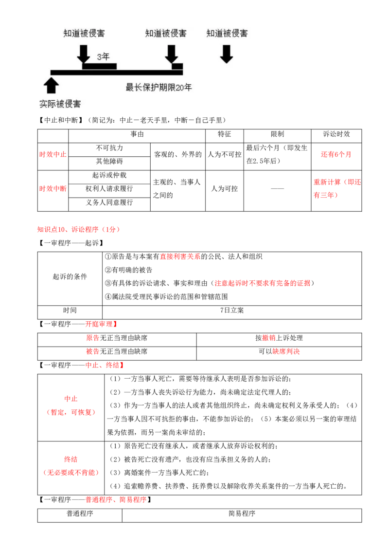 19.19-第10章-建设工程争议解决法律制度（二）_2026二建全科_2026二级建造师（持续更新）看这里_2026二建法规SVIP_04-冲刺串讲✿考点强化✿小灶集训
