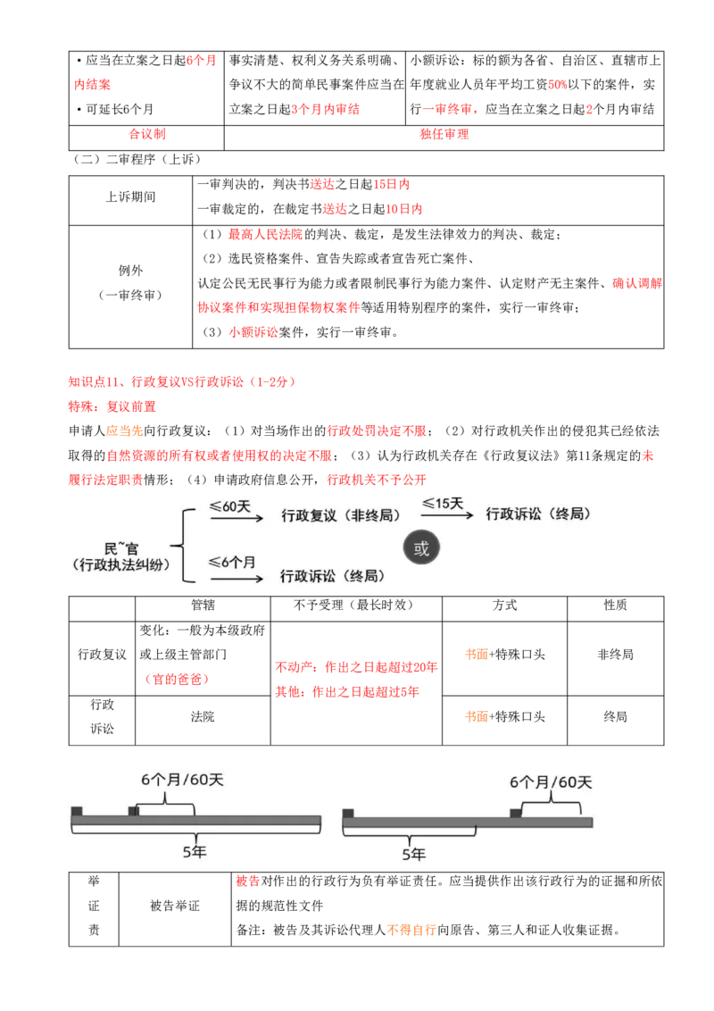 19.19-第10章-建设工程争议解决法律制度（二）_2026二建全科_2026二级建造师（持续更新）看这里_2026二建法规SVIP_04-冲刺串讲✿考点强化✿小灶集训