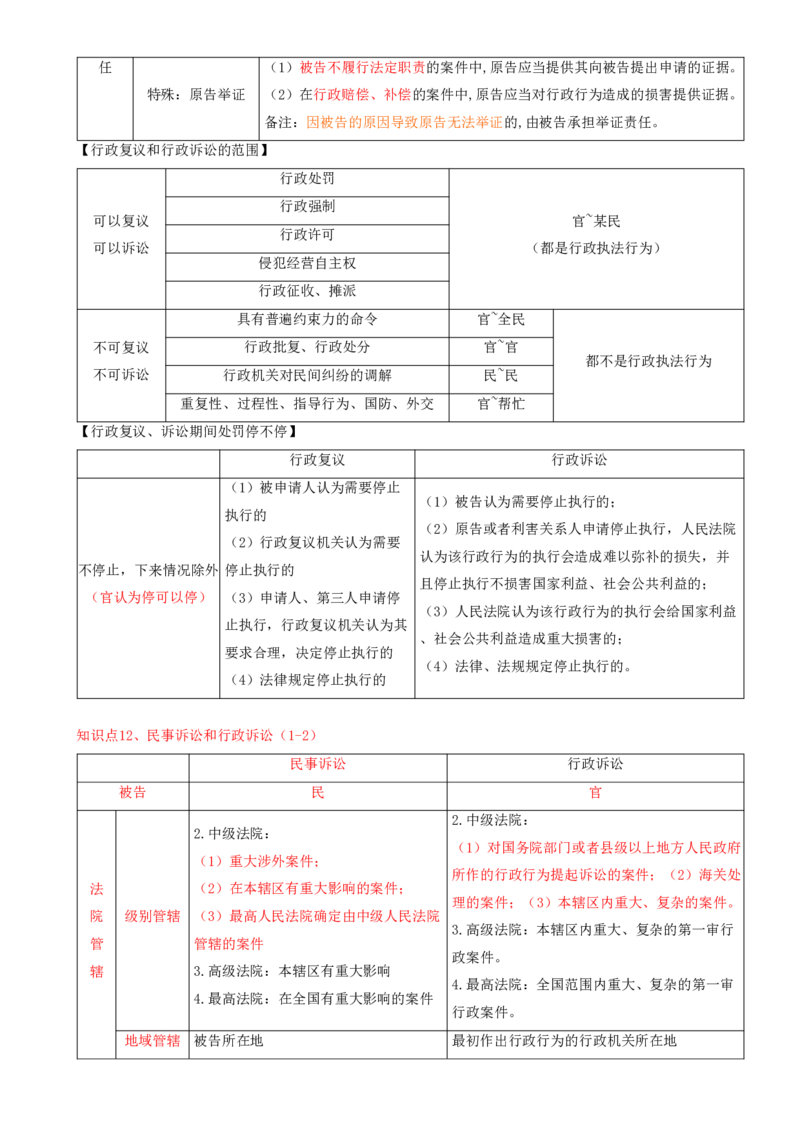 19.19-第10章-建设工程争议解决法律制度（二）_2026二建全科_2026二级建造师（持续更新）看这里_2026二建法规SVIP_04-冲刺串讲✿考点强化✿小灶集训
