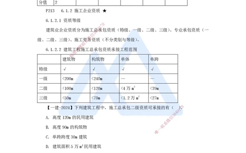15.2025臧雪志-考前拔分速成-第6章-1_2026年一级建造师_2026年一建建筑_2025年一建建筑SVIP_04-冲刺串讲✿考点强化✿小灶集训_33-建筑《考前拔分速成》臧雪志HX_讲义