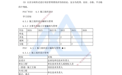 15.2025臧雪志-考前拔分速成-第6章-1_2026年一级建造师_2026年一建建筑_2025年一建建筑SVIP_04-冲刺串讲✿考点强化✿小灶集训_33-建筑《考前拔分速成》臧雪志HX_讲义
