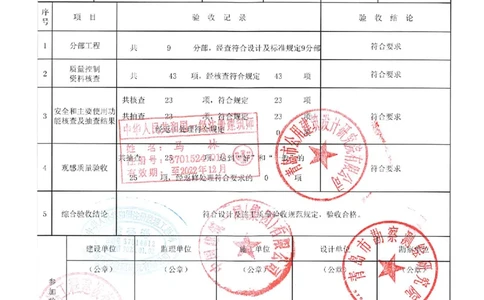 20181225_单位（子单位）工程质量竣工验收记录表-21#_2021-2023年优秀施组方案_施工组织设计_施组02-青岛国际院士港二期项目一标段施工组织设计_2、质量竣工验收记录_单位