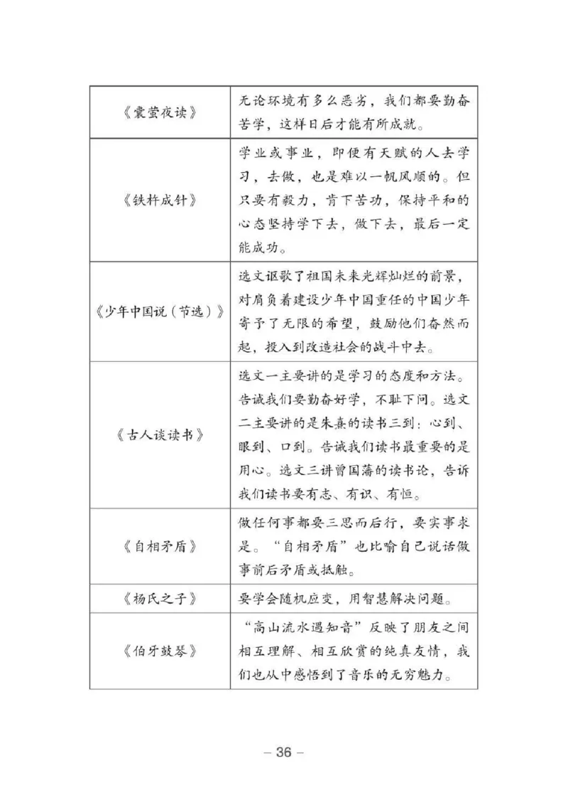 小升初语文总复习知识手册(48页)(PDF格式)_6年级小红书最新热门资料(1)