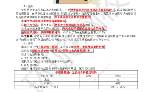 02.第2讲-11道路路面结构特征_2026年一级建造师_2026年一建市政_2025年一建市政SVIP_02-基础精讲✿高端面授✿深度强化_24-市政《考点精讲班》董雨佳、李莹HQ推荐_董雨佳