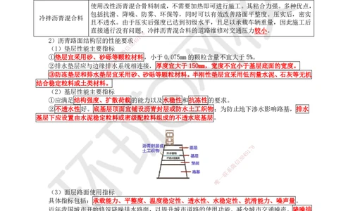 02.第2讲-11道路路面结构特征_2026年一级建造师_2026年一建市政_2025年一建市政SVIP_02-基础精讲✿高端面授✿深度强化_24-市政《考点精讲班》董雨佳、李莹HQ推荐_董雨佳