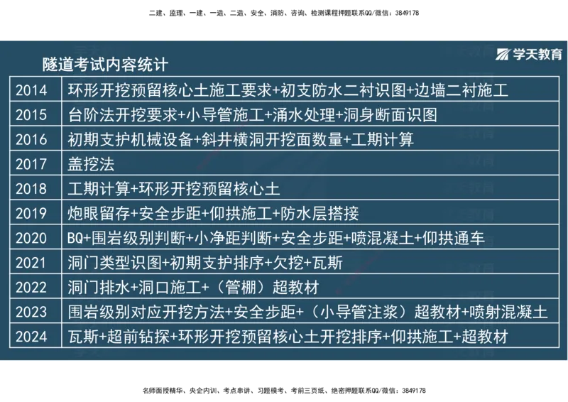 16.2025年一建直播带学4隧道工程（彩色观看版）_2026年一级建造师_2026年一建公路_2025年一建公路SVIP_02-基础精讲✿高端面授✿深度强化_30-公路《直播带学班》刘滢XT_--配套讲义--