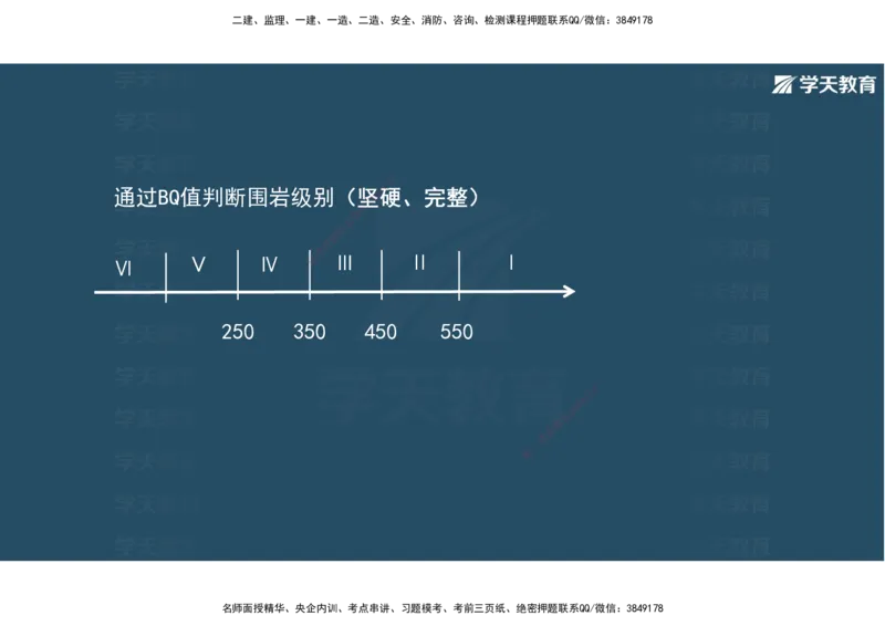 16.2025年一建直播带学4隧道工程（彩色观看版）_2026年一级建造师_2026年一建公路_2025年一建公路SVIP_02-基础精讲✿高端面授✿深度强化_30-公路《直播带学班》刘滢XT_--配套讲义--