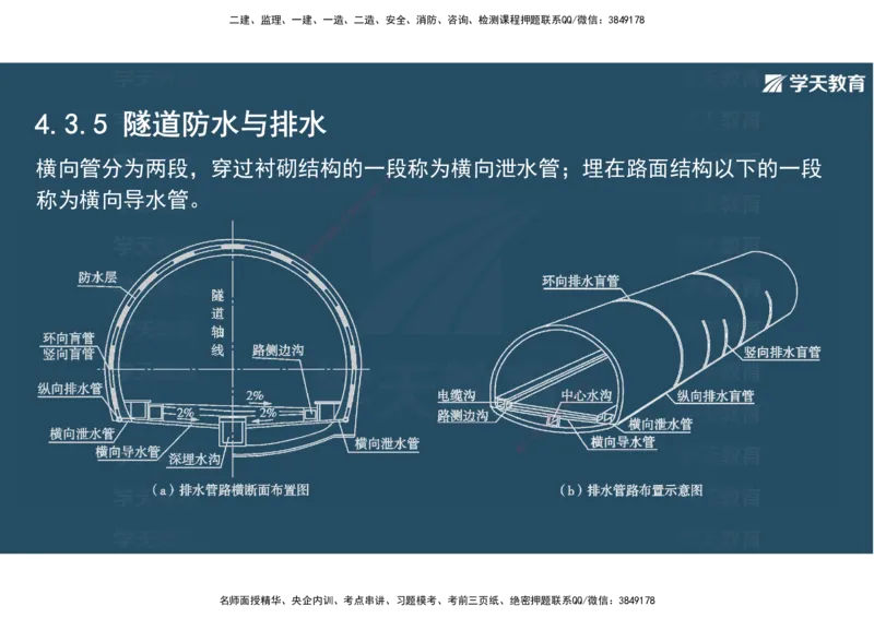 16.2025年一建直播带学4隧道工程（彩色观看版）_2026年一级建造师_2026年一建公路_2025年一建公路SVIP_02-基础精讲✿高端面授✿深度强化_30-公路《直播带学班》刘滢XT_--配套讲义--