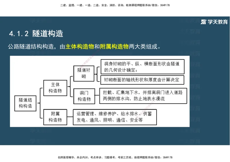16.2025年一建直播带学4隧道工程（彩色观看版）_2026年一级建造师_2026年一建公路_2025年一建公路SVIP_02-基础精讲✿高端面授✿深度强化_30-公路《直播带学班》刘滢XT_--配套讲义--