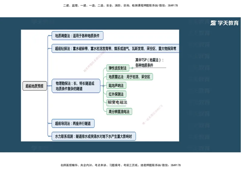 16.2025年一建直播带学4隧道工程（彩色观看版）_2026年一级建造师_2026年一建公路_2025年一建公路SVIP_02-基础精讲✿高端面授✿深度强化_30-公路《直播带学班》刘滢XT_--配套讲义--