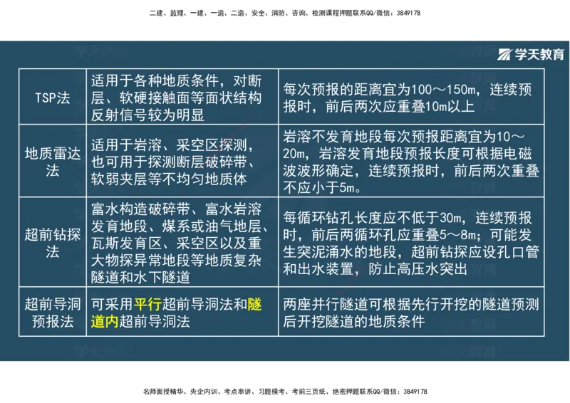 16.2025年一建直播带学4隧道工程（彩色观看版）_2026年一级建造师_2026年一建公路_2025年一建公路SVIP_02-基础精讲✿高端面授✿深度强化_30-公路《直播带学班》刘滢XT_--配套讲义--