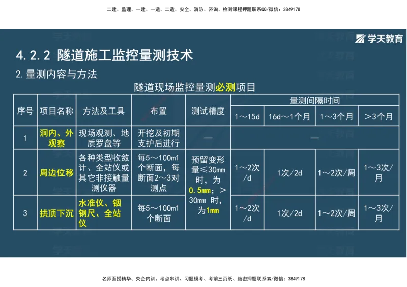 16.2025年一建直播带学4隧道工程（彩色观看版）_2026年一级建造师_2026年一建公路_2025年一建公路SVIP_02-基础精讲✿高端面授✿深度强化_30-公路《直播带学班》刘滢XT_--配套讲义--