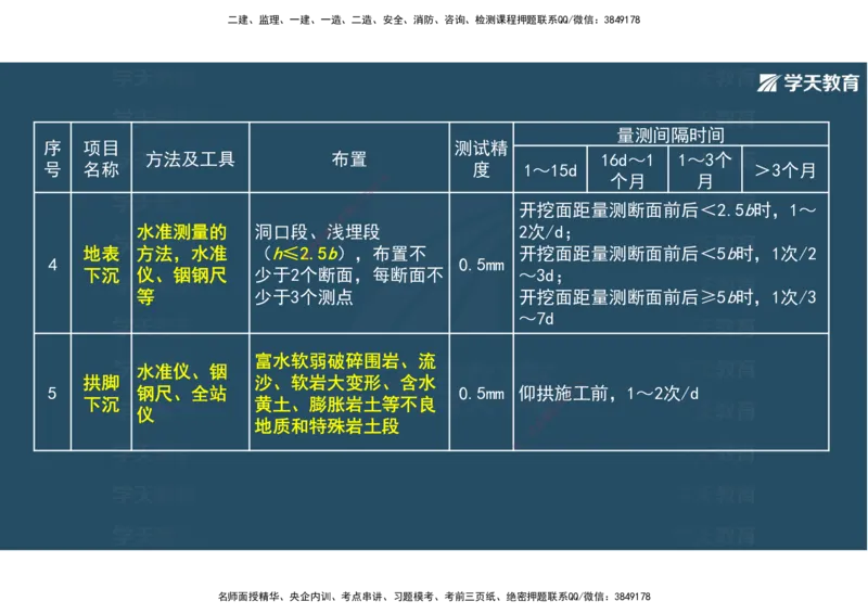 16.2025年一建直播带学4隧道工程（彩色观看版）_2026年一级建造师_2026年一建公路_2025年一建公路SVIP_02-基础精讲✿高端面授✿深度强化_30-公路《直播带学班》刘滢XT_--配套讲义--