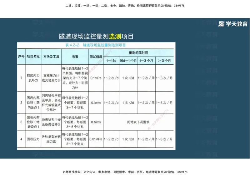 16.2025年一建直播带学4隧道工程（彩色观看版）_2026年一级建造师_2026年一建公路_2025年一建公路SVIP_02-基础精讲✿高端面授✿深度强化_30-公路《直播带学班》刘滢XT_--配套讲义--