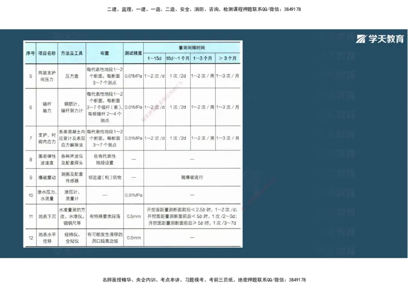 16.2025年一建直播带学4隧道工程（彩色观看版）_2026年一级建造师_2026年一建公路_2025年一建公路SVIP_02-基础精讲✿高端面授✿深度强化_30-公路《直播带学班》刘滢XT_--配套讲义--