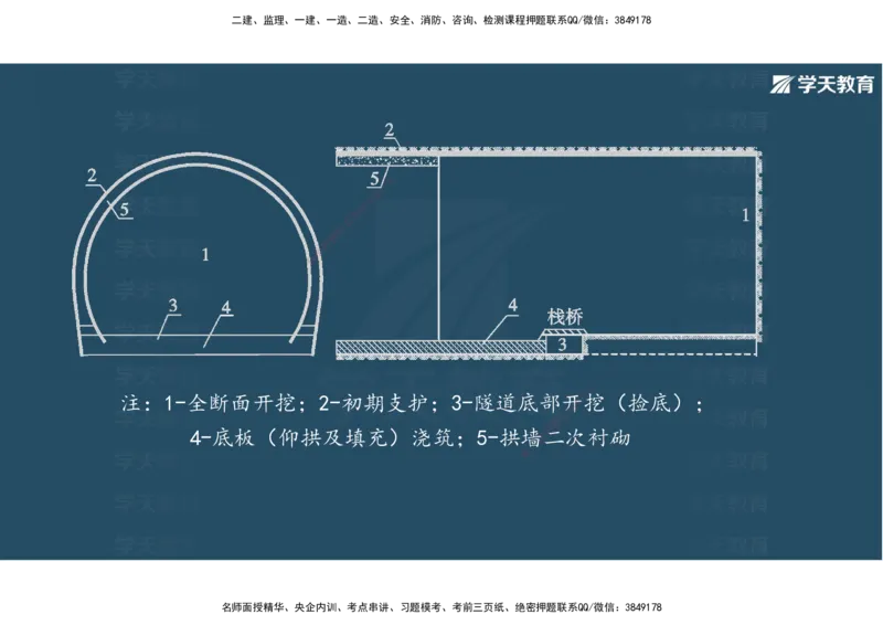 16.2025年一建直播带学4隧道工程（彩色观看版）_2026年一级建造师_2026年一建公路_2025年一建公路SVIP_02-基础精讲✿高端面授✿深度强化_30-公路《直播带学班》刘滢XT_--配套讲义--