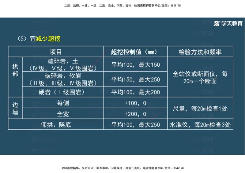 16.2025年一建直播带学4隧道工程（彩色观看版）_2026年一级建造师_2026年一建公路_2025年一建公路SVIP_02-基础精讲✿高端面授✿深度强化_30-公路《直播带学班》刘滢XT_--配套讲义--