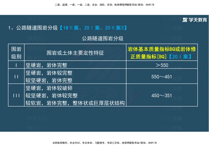 16.2025年一建直播带学4隧道工程（彩色观看版）_2026年一级建造师_2026年一建公路_2025年一建公路SVIP_02-基础精讲✿高端面授✿深度强化_30-公路《直播带学班》刘滢XT_--配套讲义--