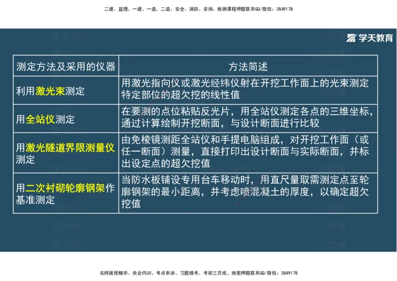 16.2025年一建直播带学4隧道工程（彩色观看版）_2026年一级建造师_2026年一建公路_2025年一建公路SVIP_02-基础精讲✿高端面授✿深度强化_30-公路《直播带学班》刘滢XT_--配套讲义--
