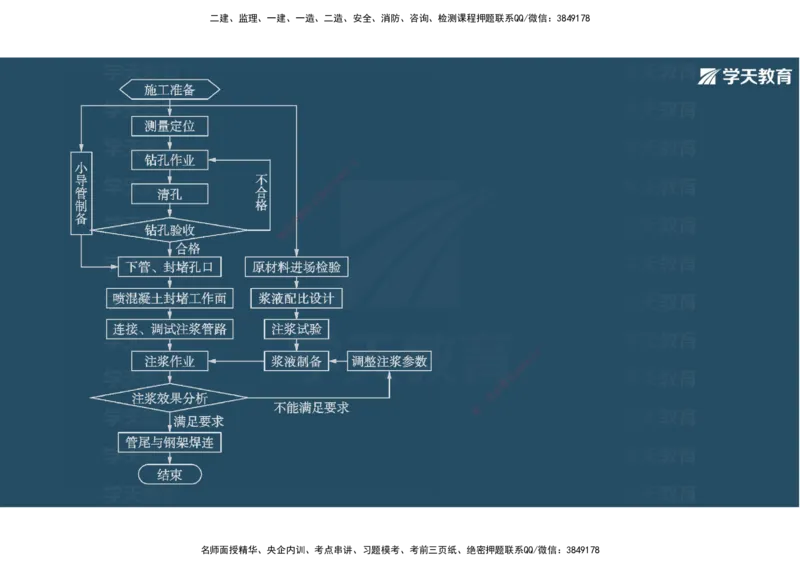 16.2025年一建直播带学4隧道工程（彩色观看版）_2026年一级建造师_2026年一建公路_2025年一建公路SVIP_02-基础精讲✿高端面授✿深度强化_30-公路《直播带学班》刘滢XT_--配套讲义--