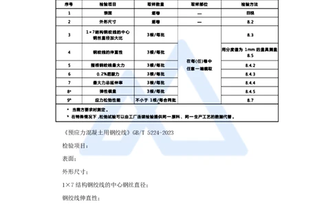 13.2025胡宗强-名师精讲通关-（13）桥梁4-预应力混凝土_2026年一级建造师_2026年一建市政_2025年一建市政SVIP_02-基础精讲✿高端面授✿深度强化_25-市政《名师精讲通关》胡宗强HX