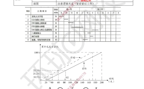 13.2025一建水利案例特训-第13讲-合同管理与施工组织设计3_2026年一级建造师_2026年一建水利_2025年一建水利SVIP_04-冲刺串讲✿考点强化✿小灶集训_07-水利《案例特训班》赵珊珊HQ