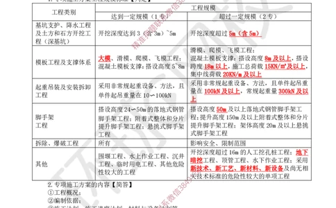 13.2025一建水利案例特训-第13讲-合同管理与施工组织设计3_2026年一级建造师_2026年一建水利_2025年一建水利SVIP_04-冲刺串讲✿考点强化✿小灶集训_07-水利《案例特训班》赵珊珊HQ