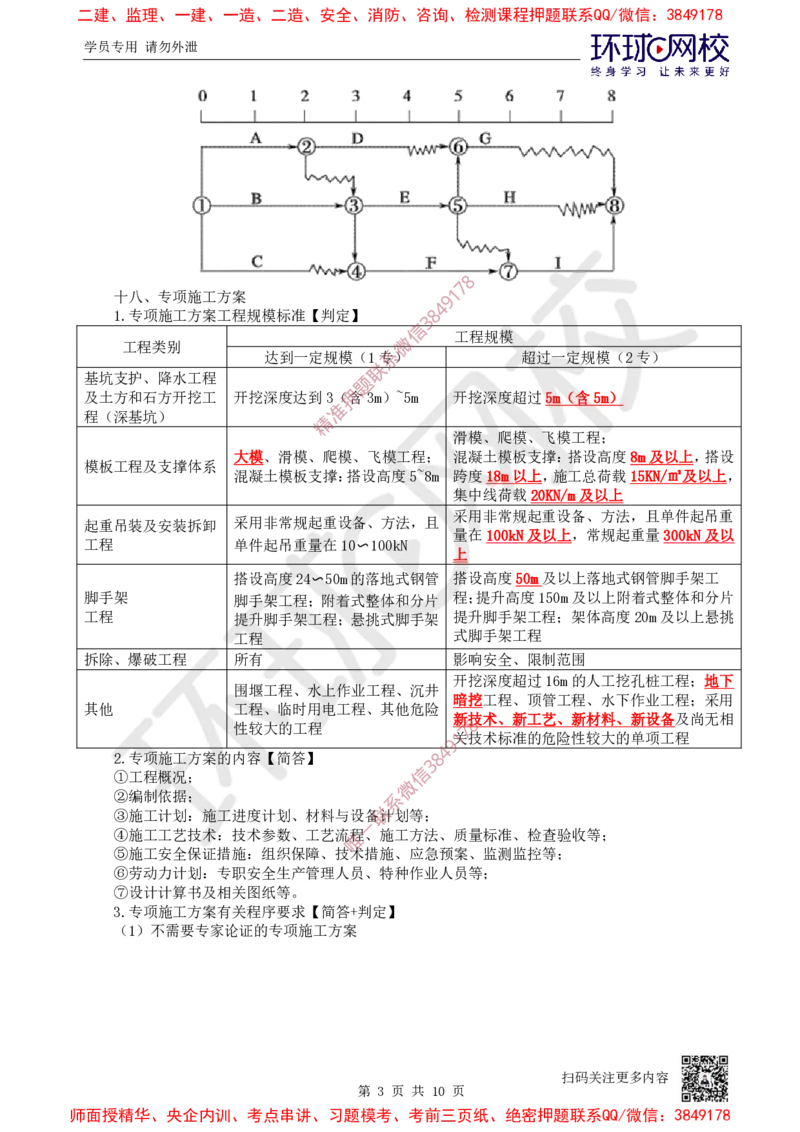 13.2025一建水利案例特训-第13讲-合同管理与施工组织设计3_2026年一级建造师_2026年一建水利_2025年一建水利SVIP_04-冲刺串讲✿考点强化✿小灶集训_07-水利《案例特训班》赵珊珊HQ