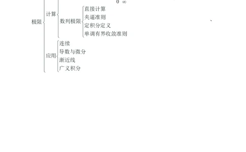 理工学类-数二知识体系_军队文职(1)_04.军队文职思维导图（公共+专业）