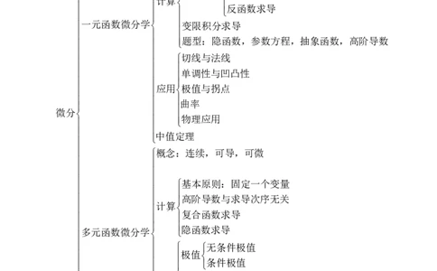 理工学类-数二知识体系_军队文职(1)_04.军队文职思维导图（公共+专业）