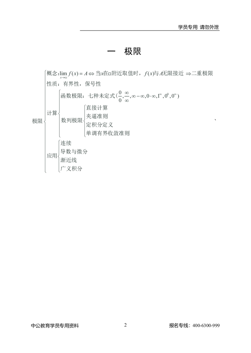 理工学类-数二知识体系_军队文职(1)_04.军队文职思维导图（公共+专业）