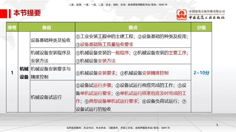 A13节：4.1机械设备安装技术1（12.26）_2026年一级建造师_2026年一建机电_2025年一建机电SVIP_02-基础精讲✿高端面授✿深度强化_05-机电《两轮基础直播》闫娜JGS_讲义