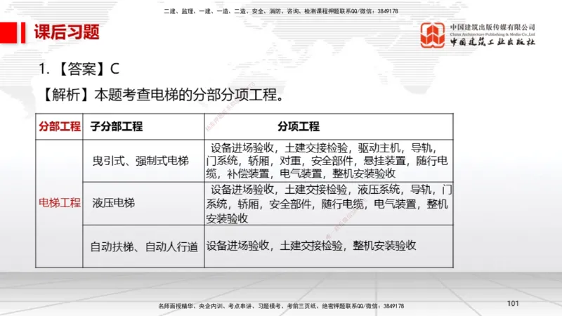 A13节：4.1机械设备安装技术1（12.26）_2026年一级建造师_2026年一建机电_2025年一建机电SVIP_02-基础精讲✿高端面授✿深度强化_05-机电《两轮基础直播》闫娜JGS_讲义
