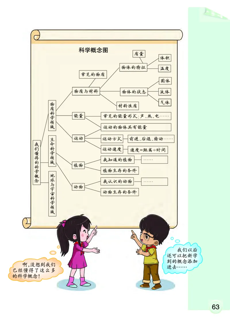 大象版4年级科学上册高清教材_全部版本&bull;小学科学电子课本_大象版小学科学电子课本