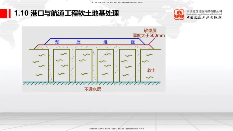 A08节：1.10软土地基处理（12.05）_2026年一级建造师_2026年一建港航_2025年一建港航SVIP_02-基础精讲✿高端面授✿深度强化_03-港航《两轮基础直播》陈冬铭JGS_讲义