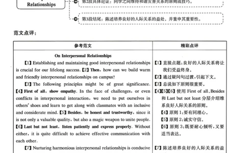 2023.06四级真题第2套详解_大学英语四级+六级_四级真题_四级真题_2023年06月CET4题+解+音频_03、答案解析