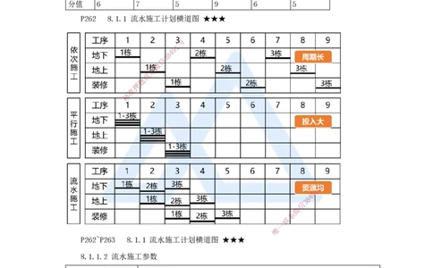 19.2025臧雪志-考前拔分速成-第8章_2026年一级建造师_2026年一建建筑_2025年一建建筑SVIP_04-冲刺串讲✿考点强化✿小灶集训_33-建筑《考前拔分速成》臧雪志HX_讲义