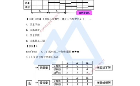 19.2025臧雪志-考前拔分速成-第8章_2026年一级建造师_2026年一建建筑_2025年一建建筑SVIP_04-冲刺串讲✿考点强化✿小灶集训_33-建筑《考前拔分速成》臧雪志HX_讲义