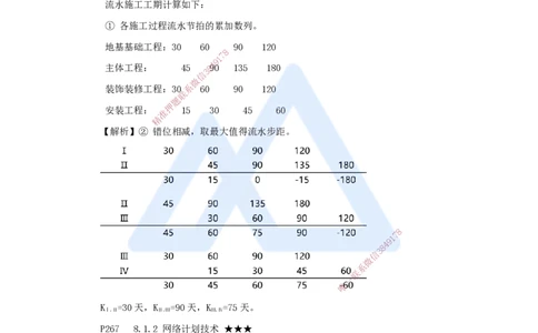 19.2025臧雪志-考前拔分速成-第8章_2026年一级建造师_2026年一建建筑_2025年一建建筑SVIP_04-冲刺串讲✿考点强化✿小灶集训_33-建筑《考前拔分速成》臧雪志HX_讲义