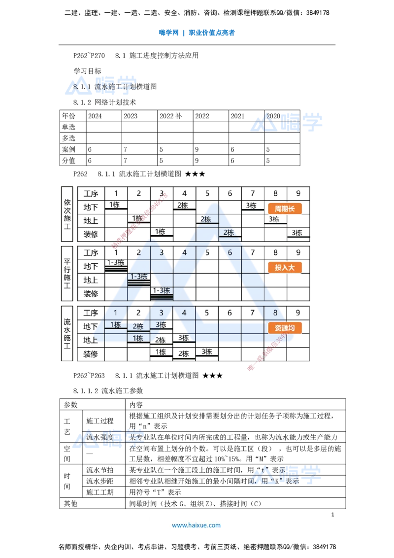 19.2025臧雪志-考前拔分速成-第8章_2026年一级建造师_2026年一建建筑_2025年一建建筑SVIP_04-冲刺串讲✿考点强化✿小灶集训_33-建筑《考前拔分速成》臧雪志HX_讲义