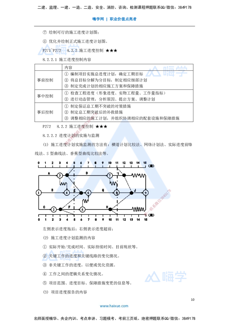19.2025臧雪志-考前拔分速成-第8章_2026年一级建造师_2026年一建建筑_2025年一建建筑SVIP_04-冲刺串讲✿考点强化✿小灶集训_33-建筑《考前拔分速成》臧雪志HX_讲义