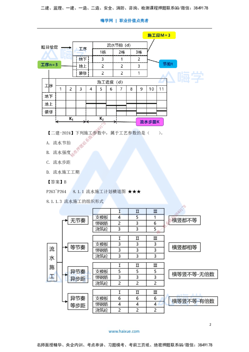 19.2025臧雪志-考前拔分速成-第8章_2026年一级建造师_2026年一建建筑_2025年一建建筑SVIP_04-冲刺串讲✿考点强化✿小灶集训_33-建筑《考前拔分速成》臧雪志HX_讲义