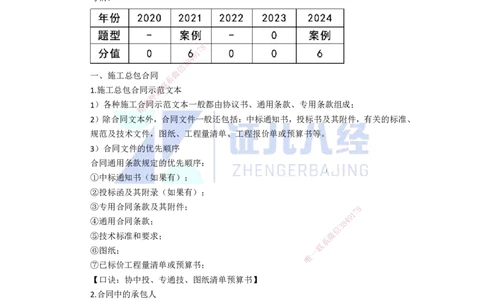 83.一建机电基础精学-84工程招标投标与合同管理-2_2026年一级建造师_2026年一建机电_2025年一建机电SVIP_02-基础精讲✿高端面授✿深度强化_31-机电《基础精学课》朱旭阳ZBJ