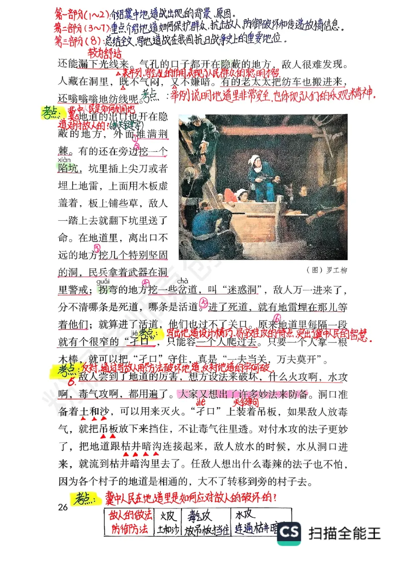 五上语文手写笔记（3）持续更新_小学全网线上同款资料_k92_语文_五上语文每课考点预习＋复习