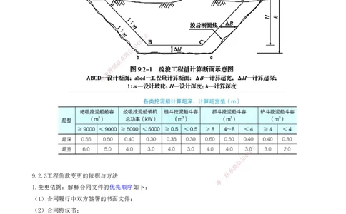 02.96-第3篇-第9章-9.2-工程计量-9.3-施工成本控制（略）_2026年一级建造师_2026年一建港航_2025年一建港航SVIP_02-基础精讲✿高端面授✿深度强化_10-港航《天一精讲班》皮丹丹KL