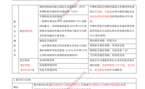 02.25-第3章-3.2-民航空管通信工程（一）_2026年一级建造师_2026年一建民航_2025年一建民航SVIP_02-基础精讲✿高端面授✿深度强化_11-民航《教材精讲班》高永志SMR_03.第三章
